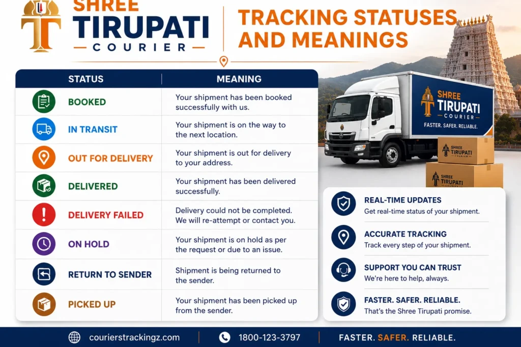 Shree Tirupati Courier Tracking statuses