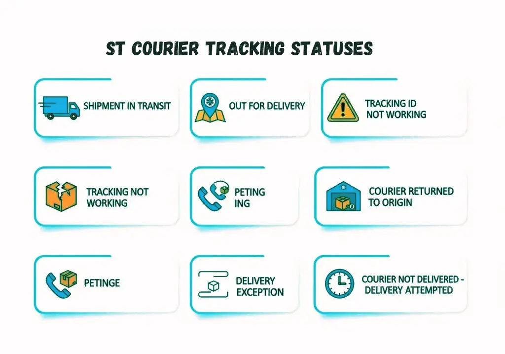 ST COURIER TRACKING STATUSES