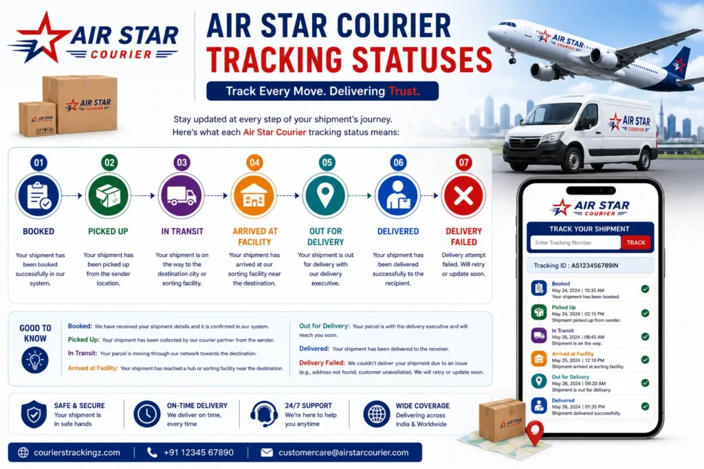 Air Star Courier Tracking statuses