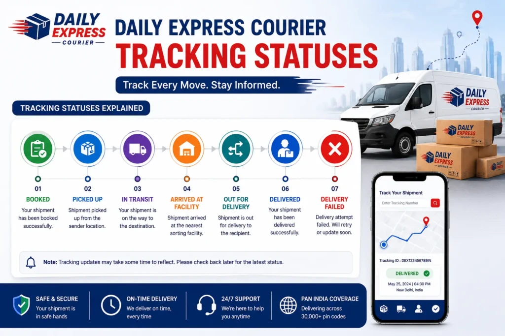 Daily Express Courier Tracking statuses