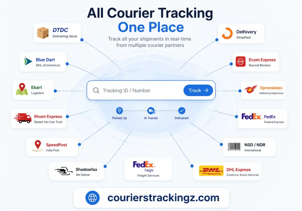 Fastest Courier tracking service in India