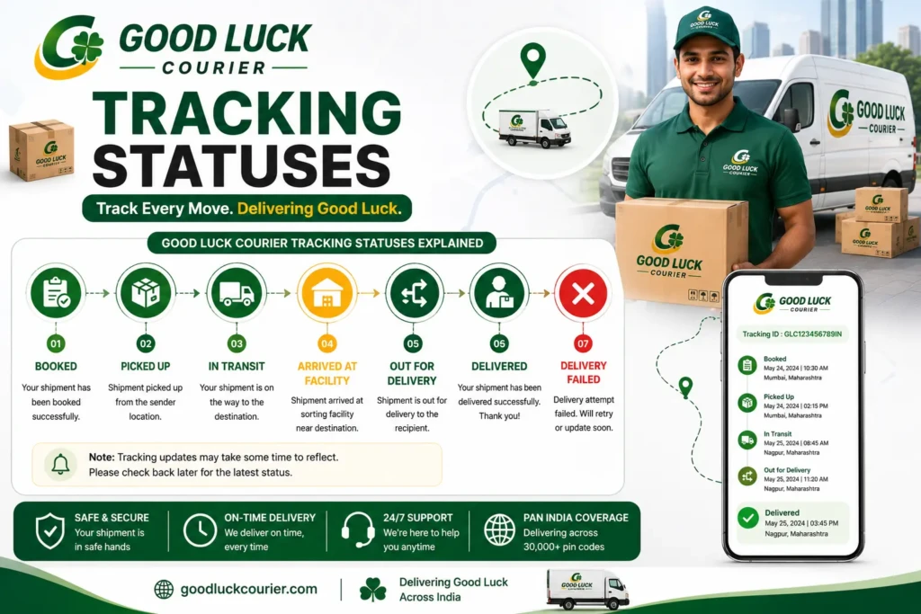 Good Luck Courier Tracking statuses