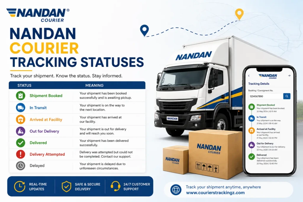 Nandan Courier Tracking statuses