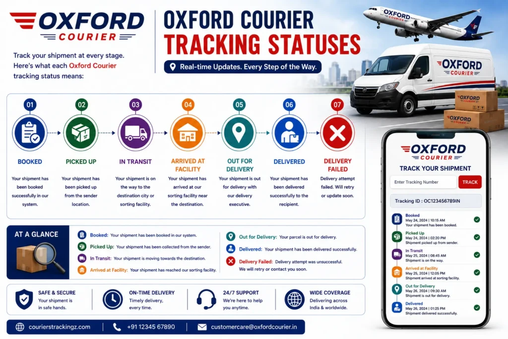 Oxford Courier Tracking statuses