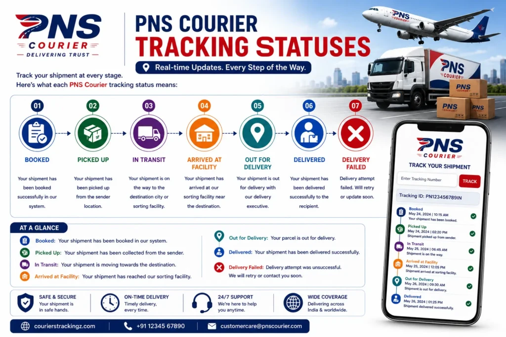 PNS Courier Tracking statuses