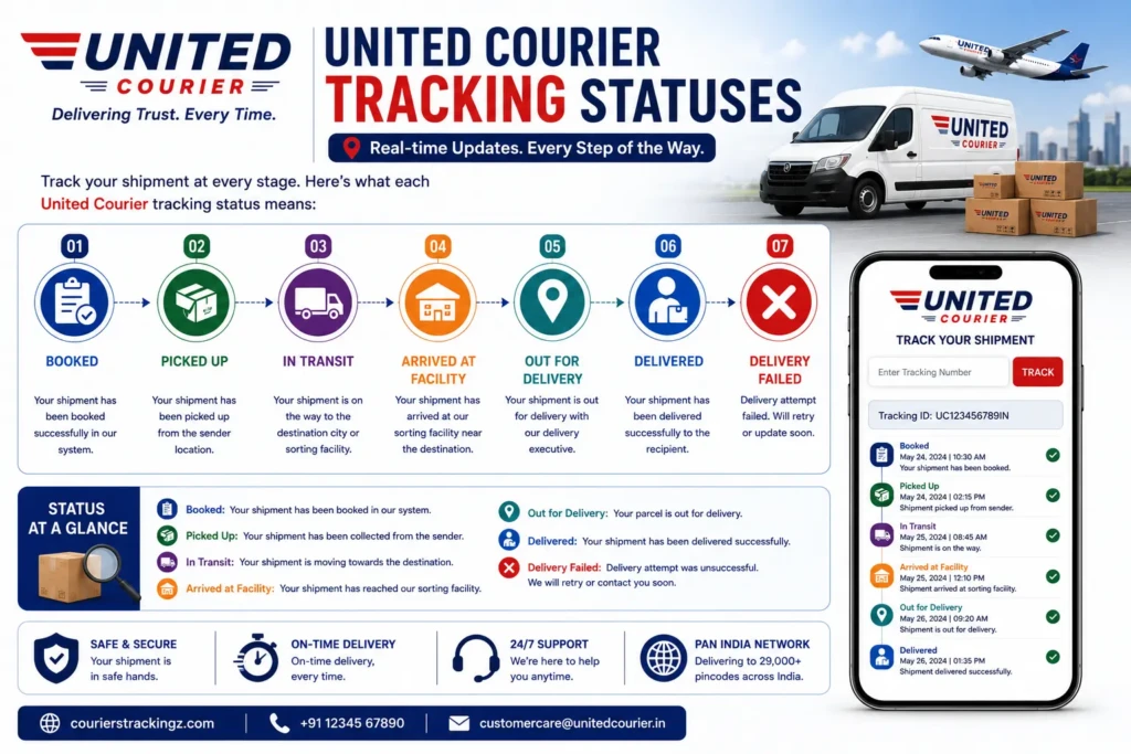 united courier tracking statuses