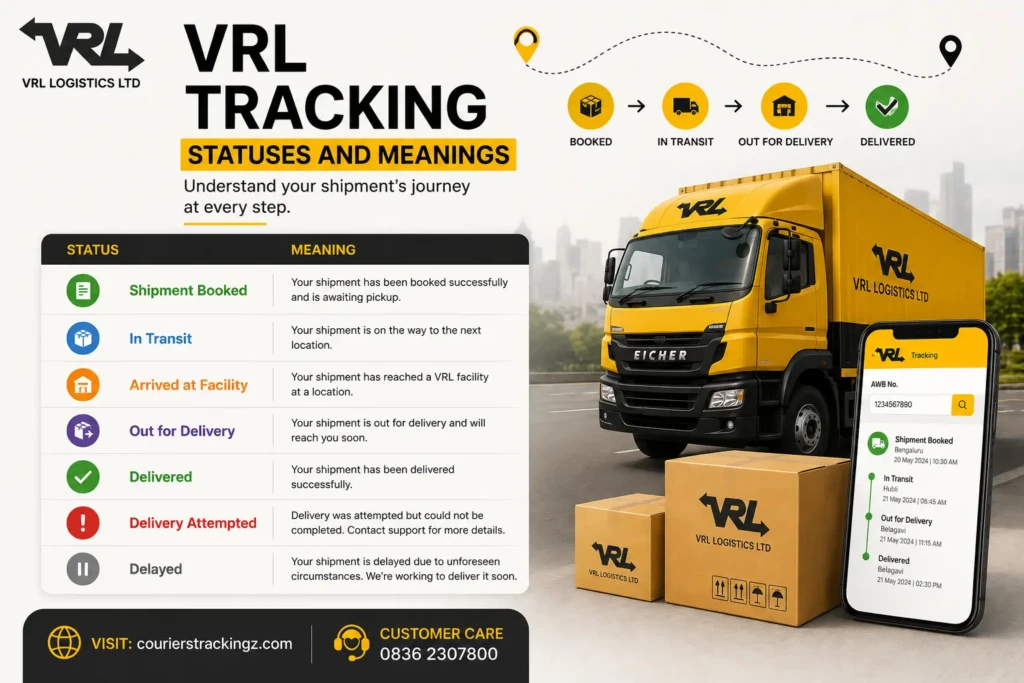 VRL Tracking statuses