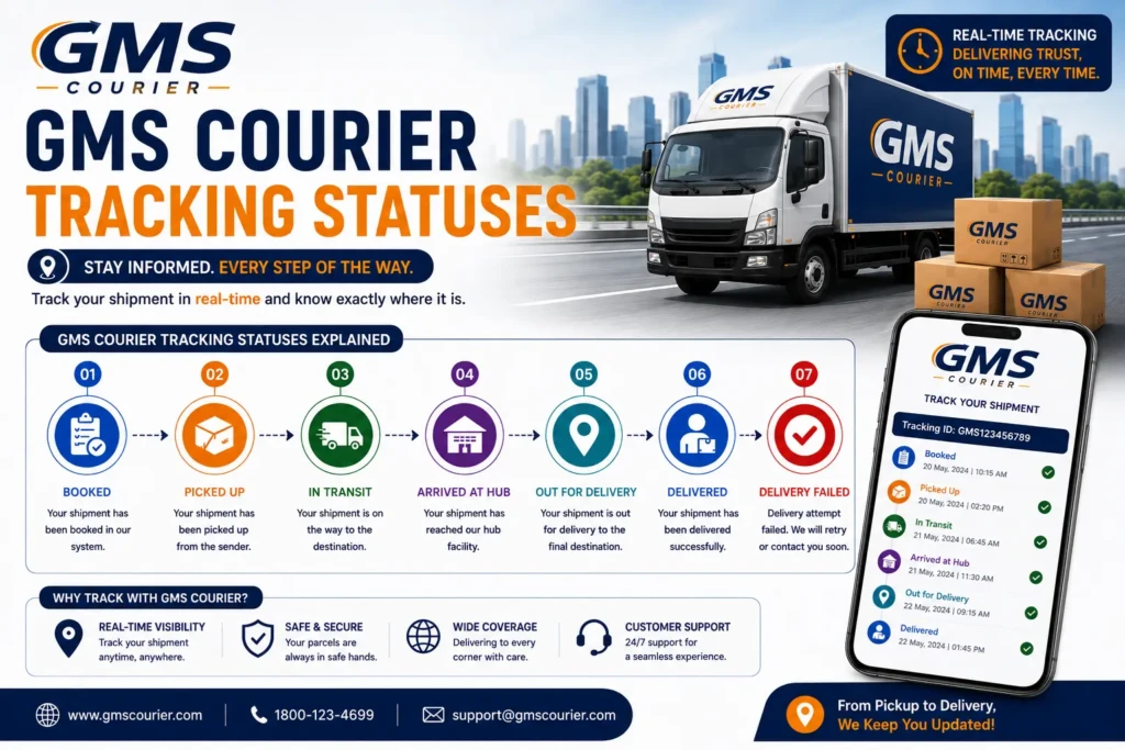 GMS Courier Tracking statuses